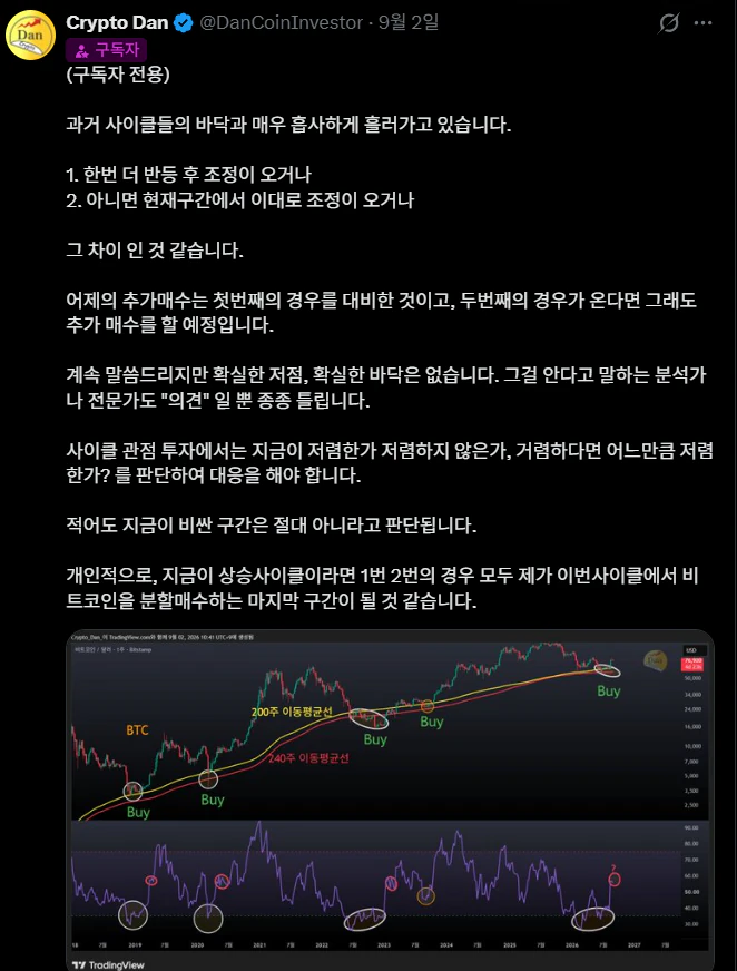 구독자 전용 X 글: 비트코인이 과거 사이클 바닥과 매우 흡사하게 흘러가고 있으며 두 가지 시나리오와 추가 매수 계획을 설명하는 글과 200/240주 이동평균선 + RSI 차트